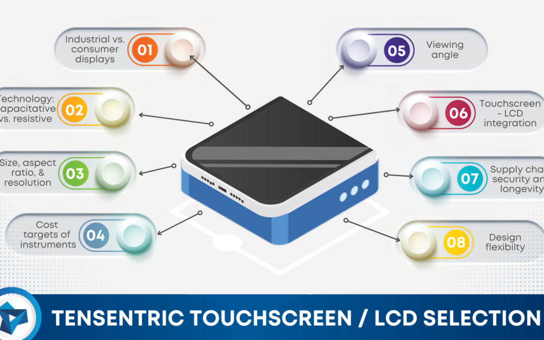 Choosing Touchscreen LCDs for your Medical Device Design
