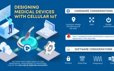 Designing Medical Devices with Cellular IoT