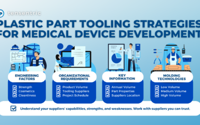 Plastic Part Tooling Strategies for Medical Device Development