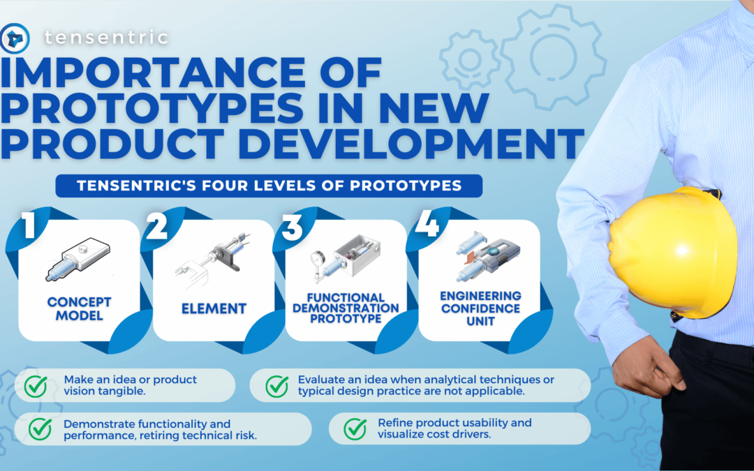Importance of Prototypes in New Product Development