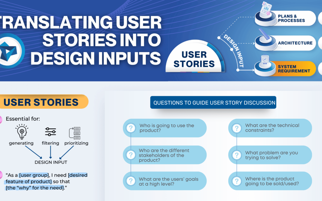 Translating User Stories into Design Inputs