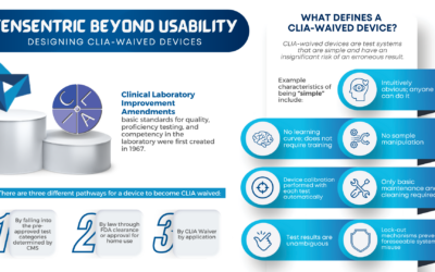 BEYOND USABILITY: DESIGNING CLIA WAIVED DEVICES