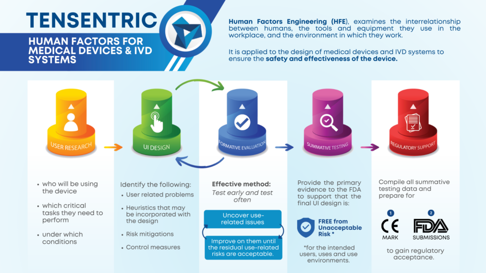 WHAT IS HUMAN FACTORS ENGINEERING AND WHY IS IT IMPORTANT? | Tensentric