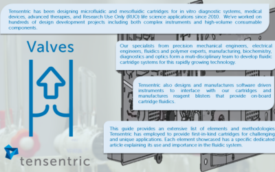 Valves- A Guide to Meso and Microfluidics