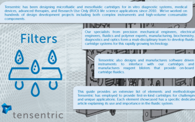 Filters- A Guide to Meso and Microfluidics