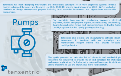 Pumps- A Guide to Meso and Microfluidics